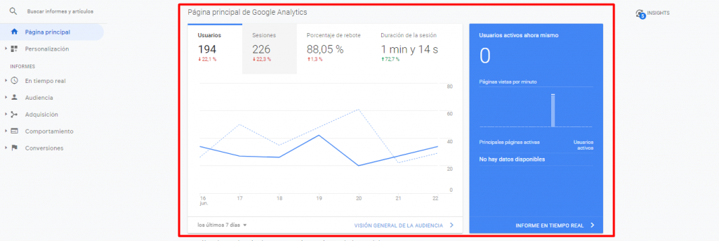 Como usar la pantalla principal de Google Analytics